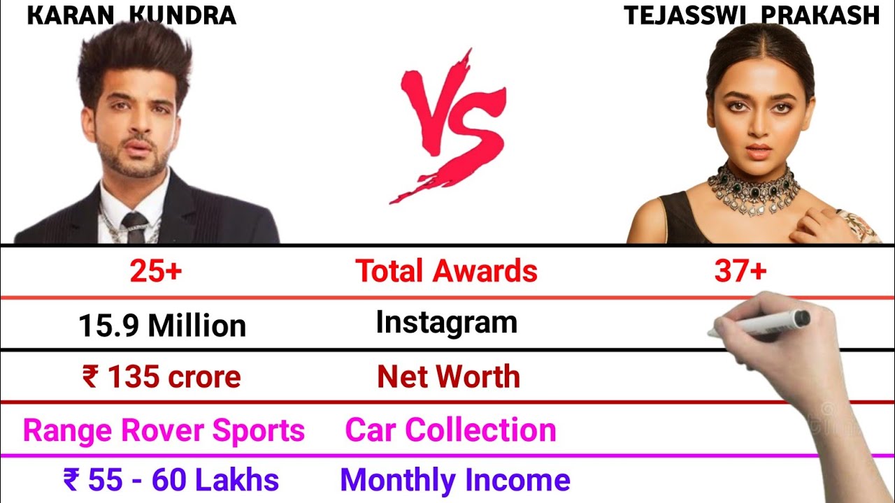 Karan Kundra vs Tejasswi Prakash Full Comparison Video | Total Awards | Net Worth | Monthly Income