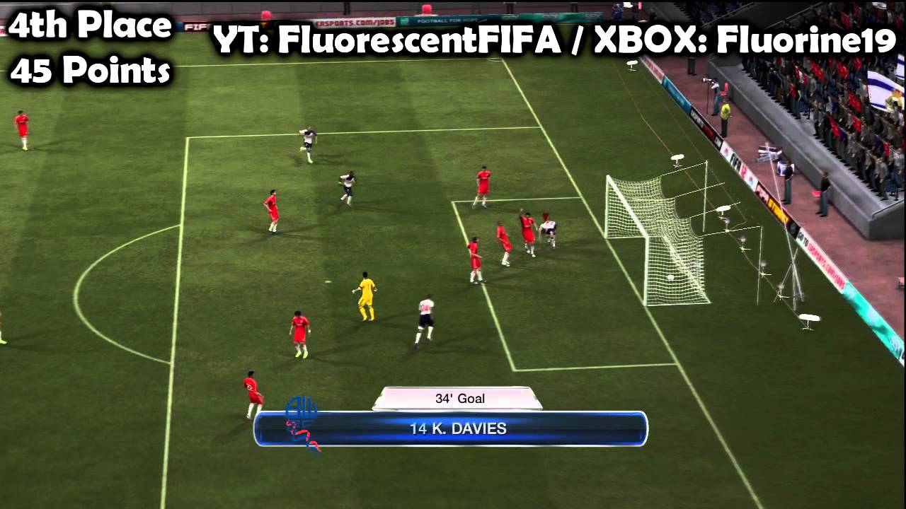 January Goal of the Month - RESULTS | FIFA 12 Manual Controls
