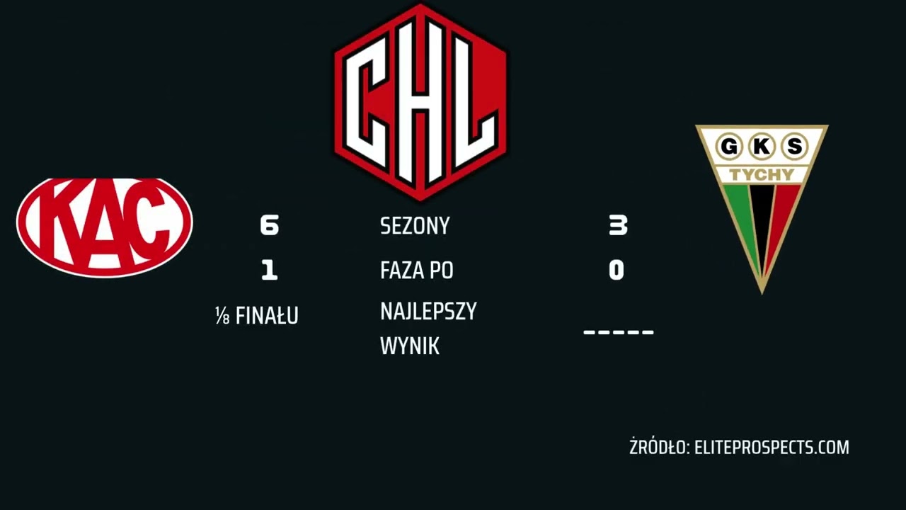 Rywale w Europie GKS-u Tychy: EC KAC 