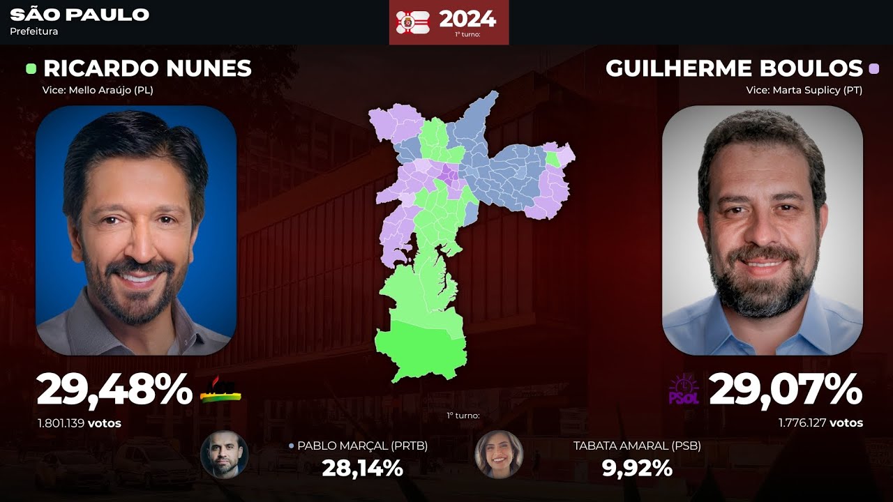 As eleições para a prefeitura de São Paulo (1985-2024)