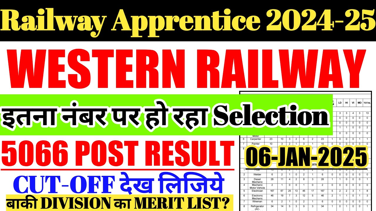 Western Railway Apprentice 2024-25 | 5066 Post Result & Cutoff देख लीजिए बाकी Division का Merit List
