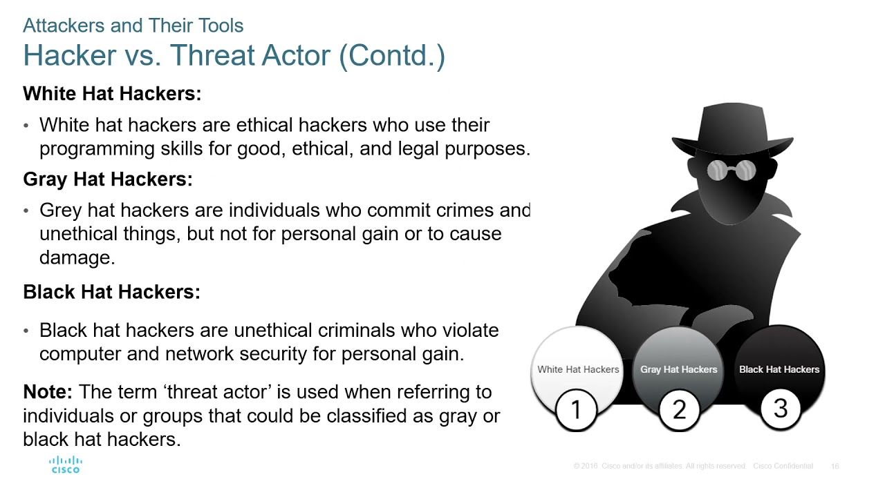 Cisco - CyberOps Associate - Module 13 - Attackers and Their Tools