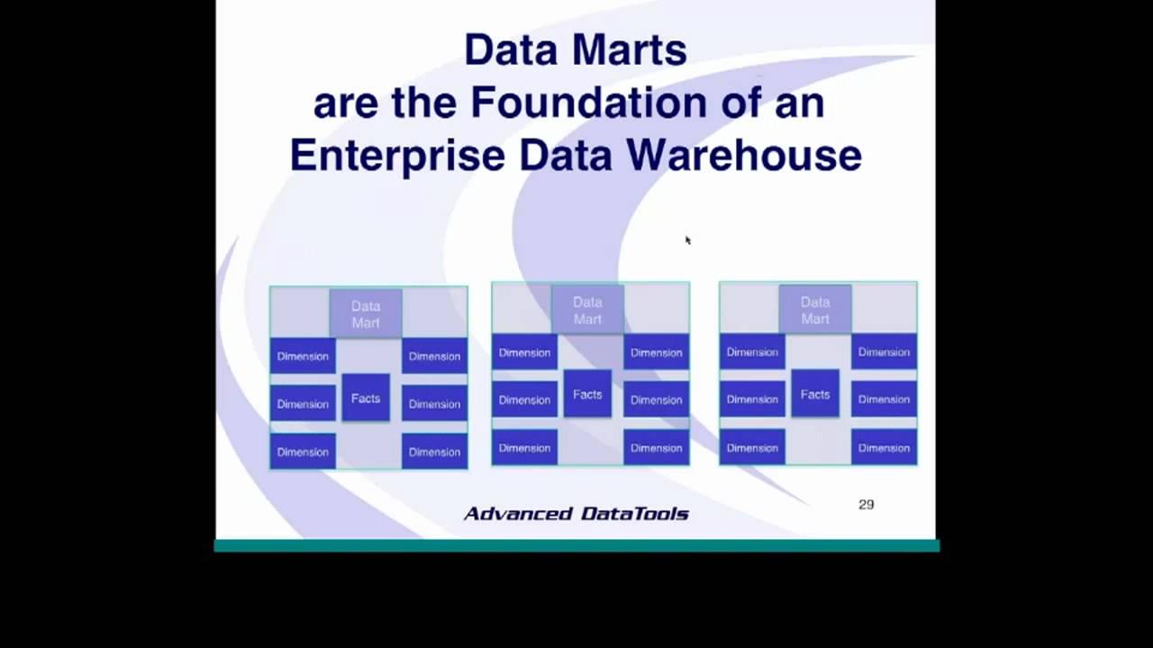 Data Warehouse Webcast 4-Key to Enterprise Data Warehouse Development