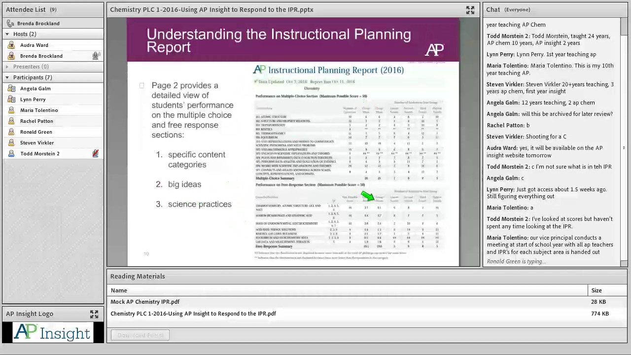 AP Insight Chemistry PLC: Using AP Insight to Respond to the IPR