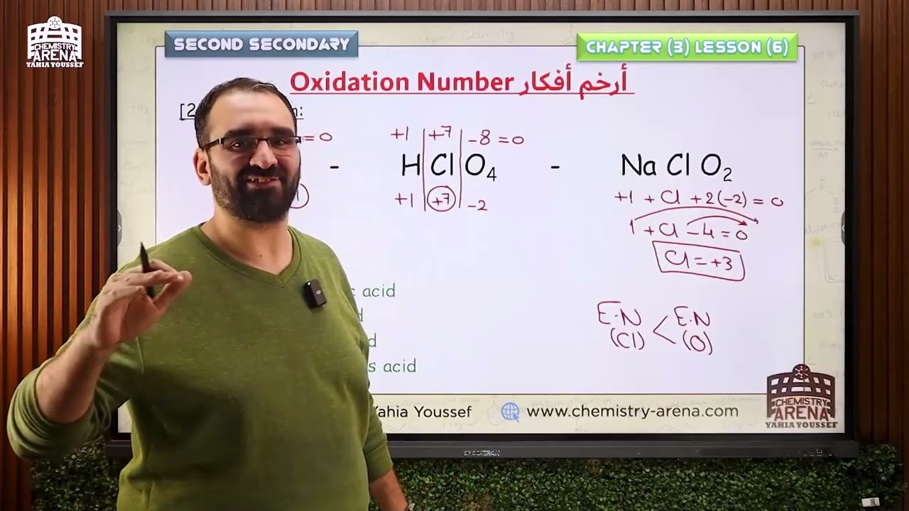 2sec Ch3 L6 Recap