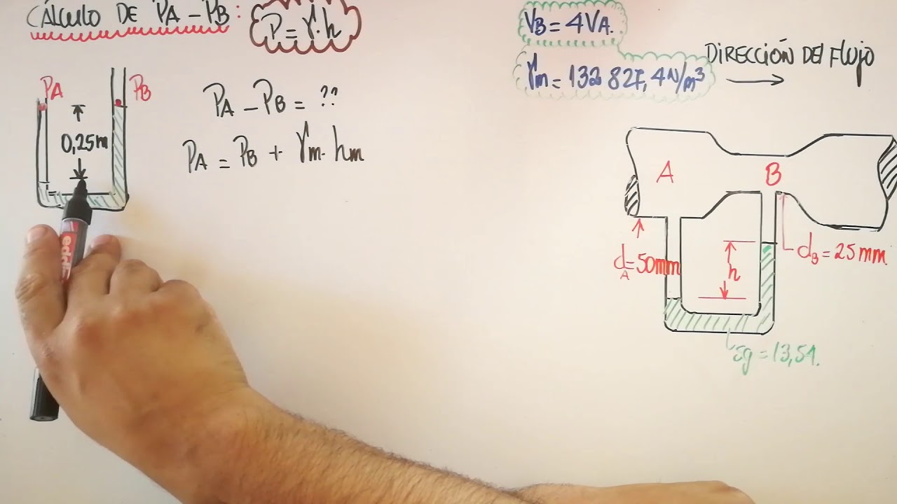 ecuacion de bernoulli 9 , problema de un tubo venturí horizontal