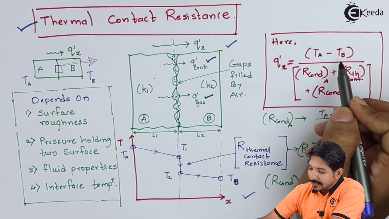Thermal Resistance and Thermal Contact Resistance - Conduction - Heat Transfer