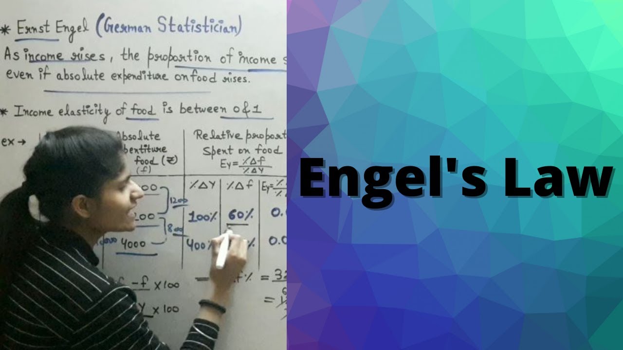 Engel's law | Engel curve | Engel's law of family expenditure | BA, BCOM | #EconomicsAasaanHai
