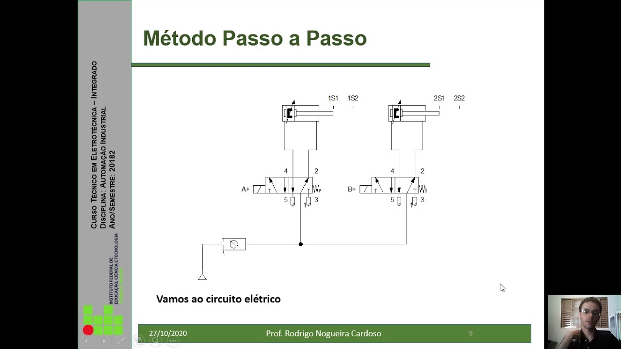 Aula sobre o Método passo a passo - AI 1 integrado - IFTM Ituiutaba