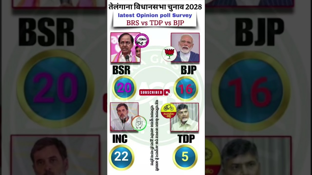 🔥🗳️Telangana Dhamaaka 2028: KCR Ki Wapsi?🚨🔥 BRS vs Congress | TDP Spoiler Banega? 119 Seat Ka Final