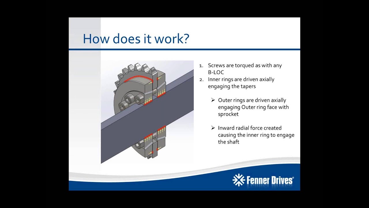 Introduction to B-LOC Compression Hubs