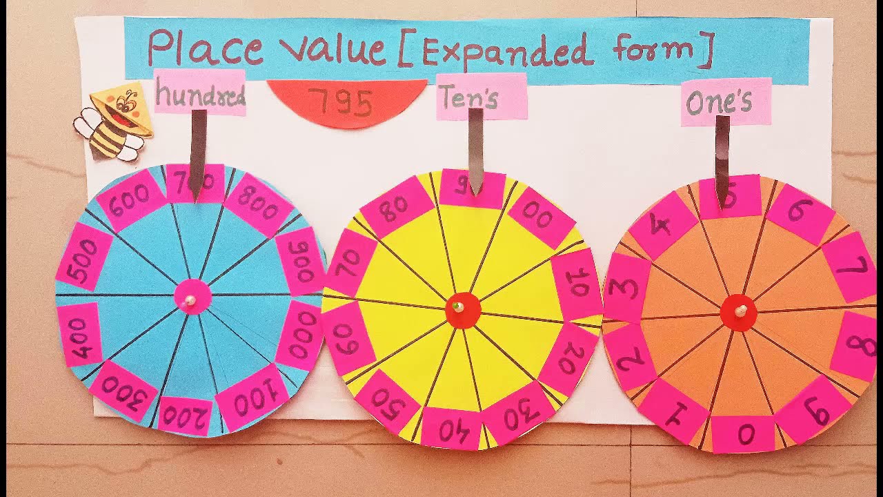 Math working model | Place value math TLM | Expanded form of numbers |
