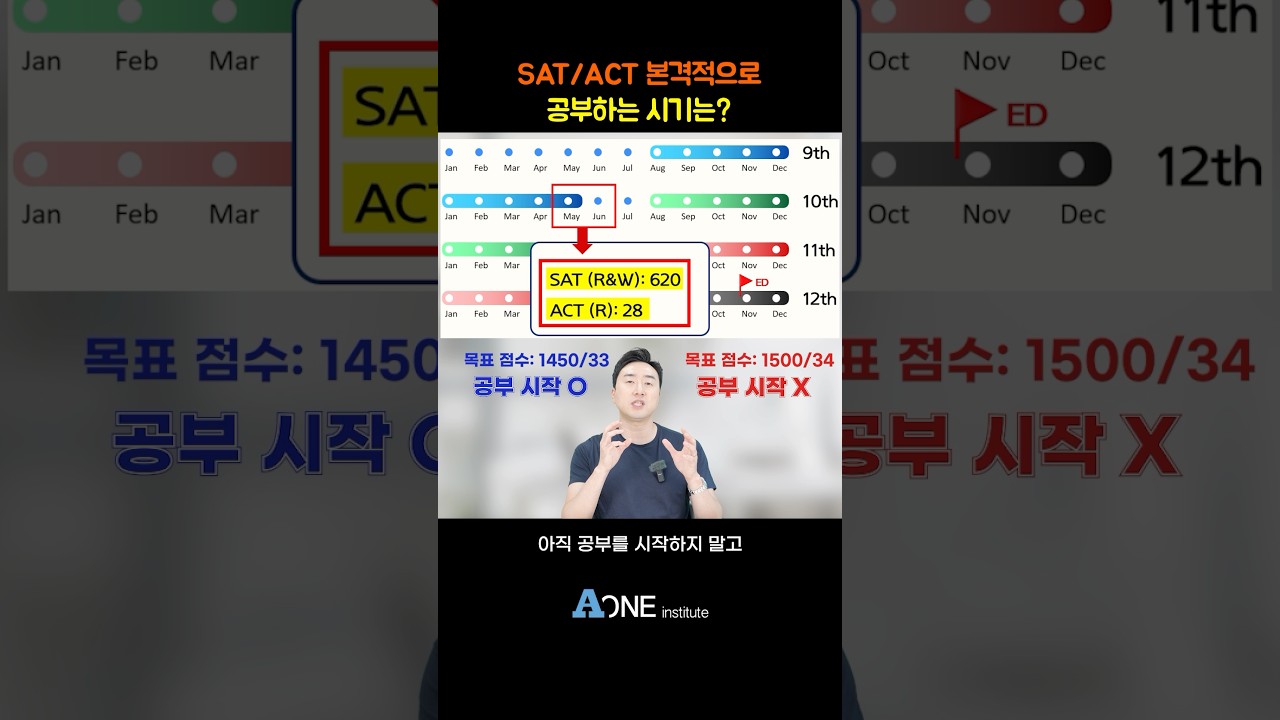 SAT/ACT 본격적으로 공부하는 시기는?  | 미국대학 입학