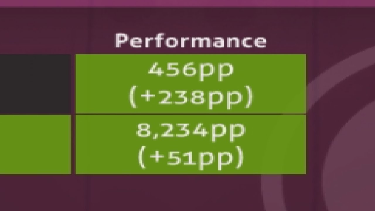 need 400pp? play this...