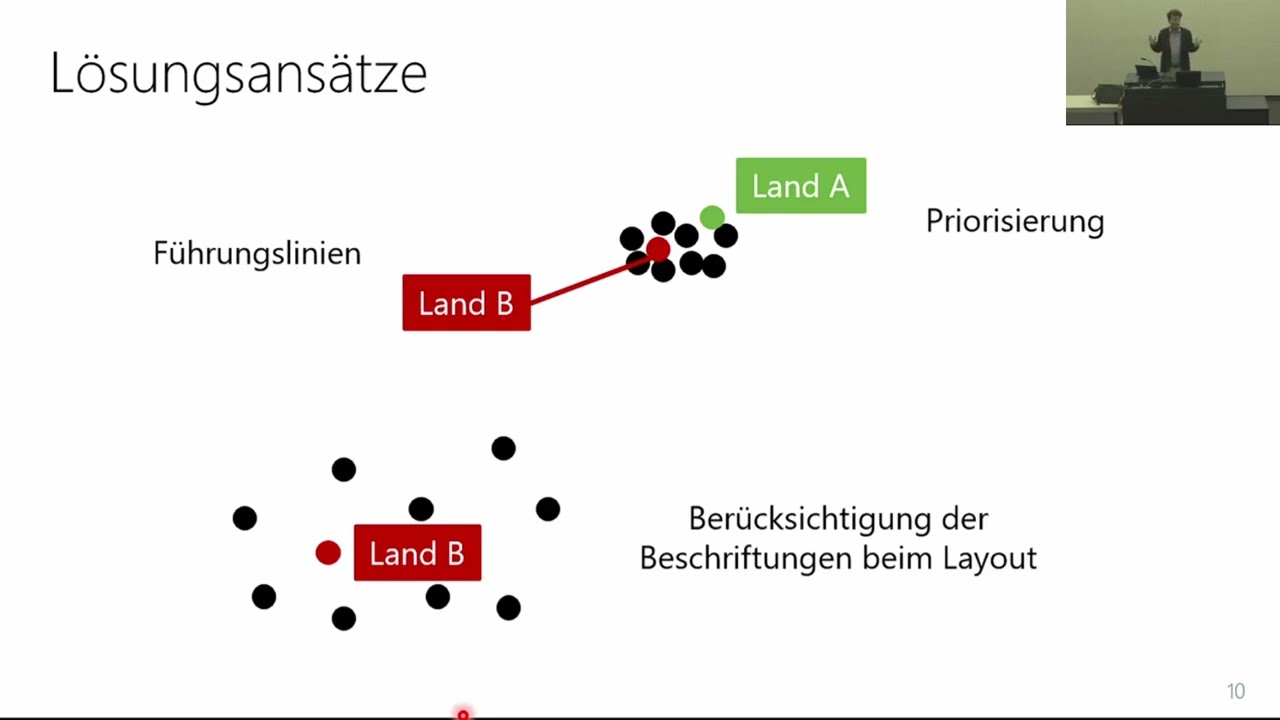 Selbsterkl&auml;rende visuelle Datenrepr&auml;sentationen