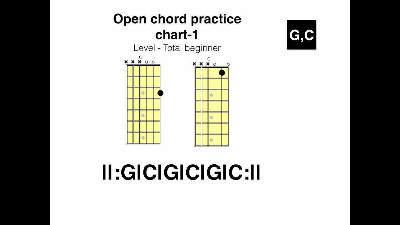 Open chord practice - chart 1