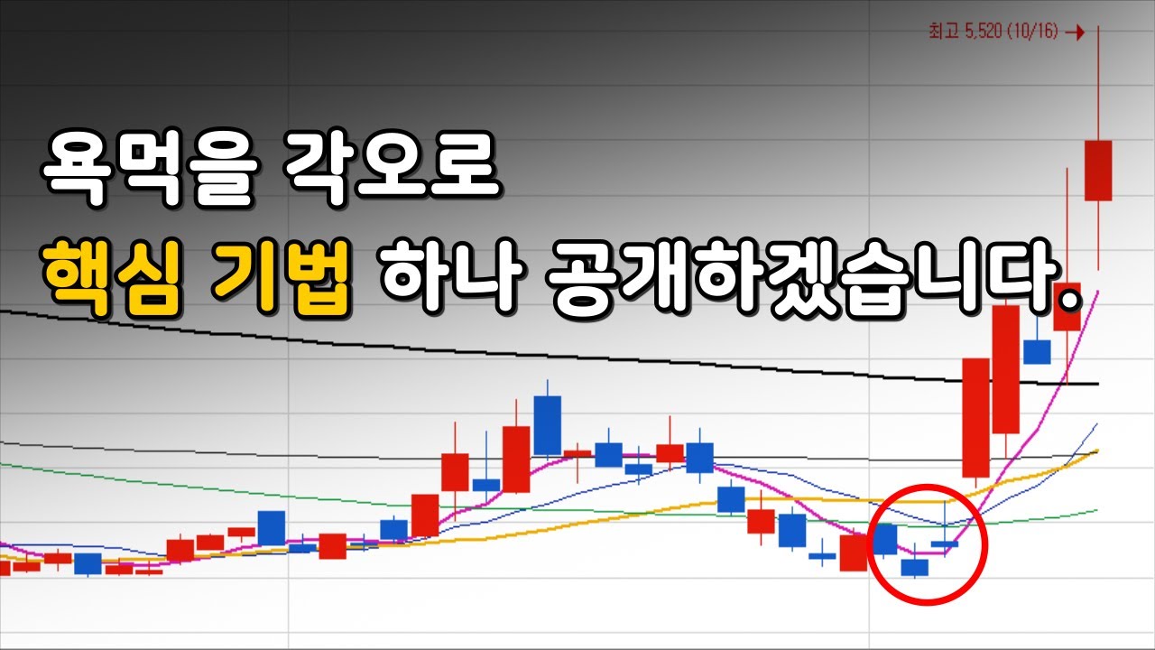 이 캔들이 등장하면 급등하는 이유 (240선 공략팁 공개)