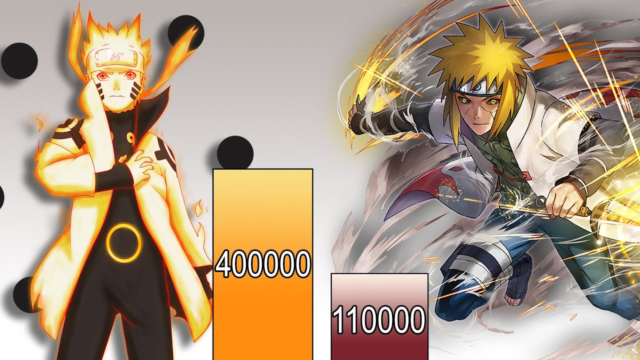 NARUTO VS MINATO POWER LEVELS - Neiro Power Levels