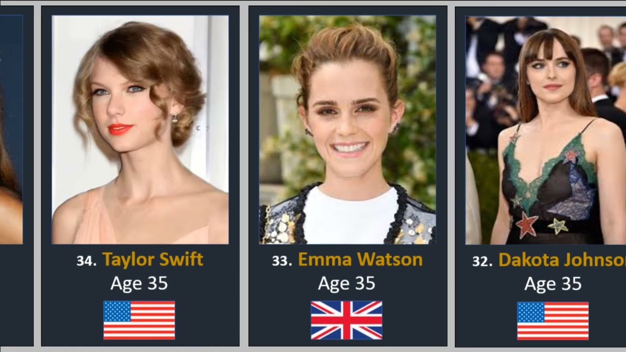 Top 50 Hollywood Actresses 2025 &ndash; Name, Age, Country