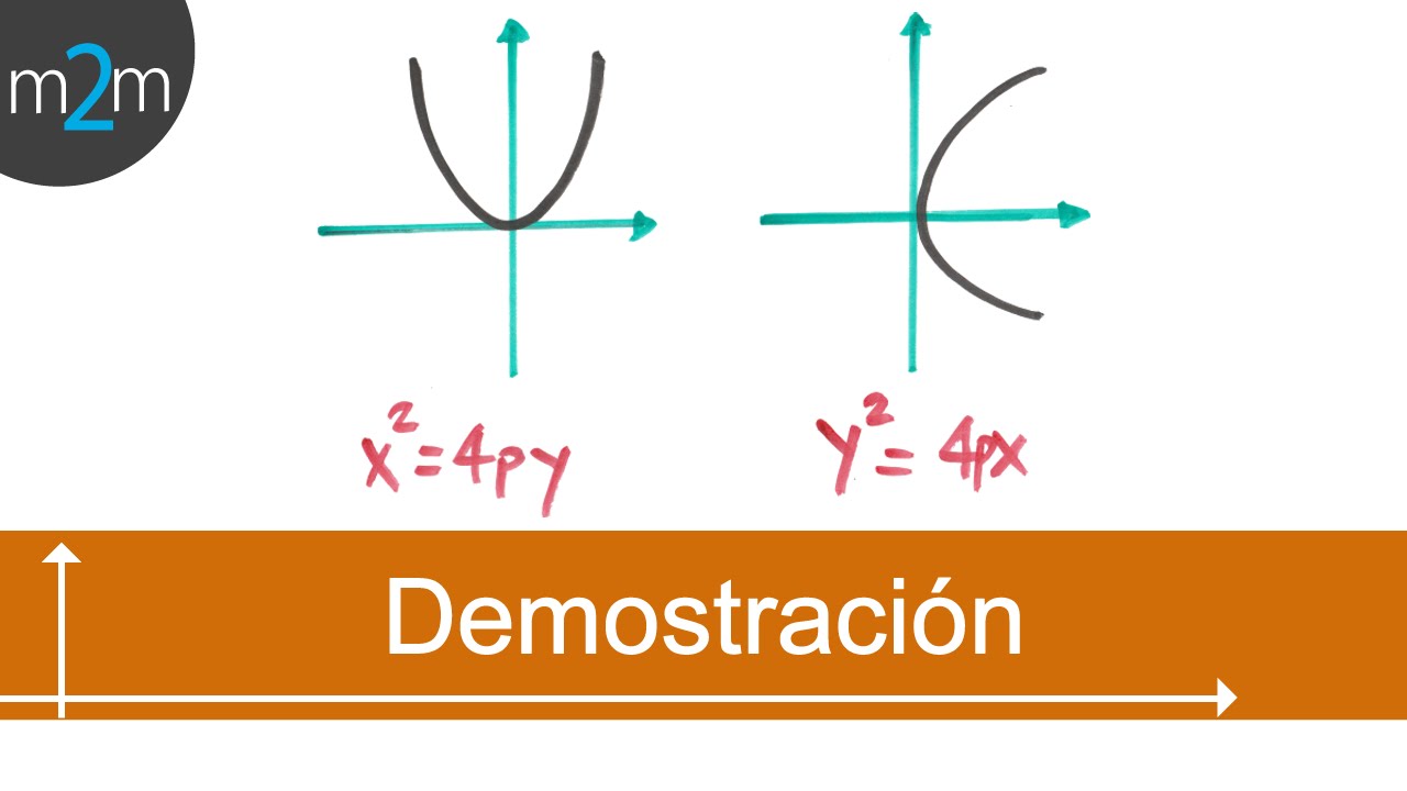 Demostración de la ecuación parábola│origen