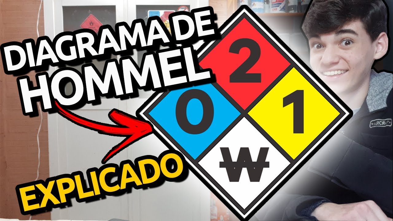 O QUE É O DIAGRAMA DE HOMMEL? [Diamante de Hommel]