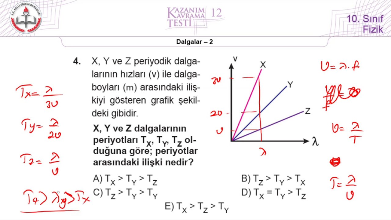 10.Sınıf MEB Fizik Kazanım Kavrama Testi-12 Dalgalar-2 [2019-2020]