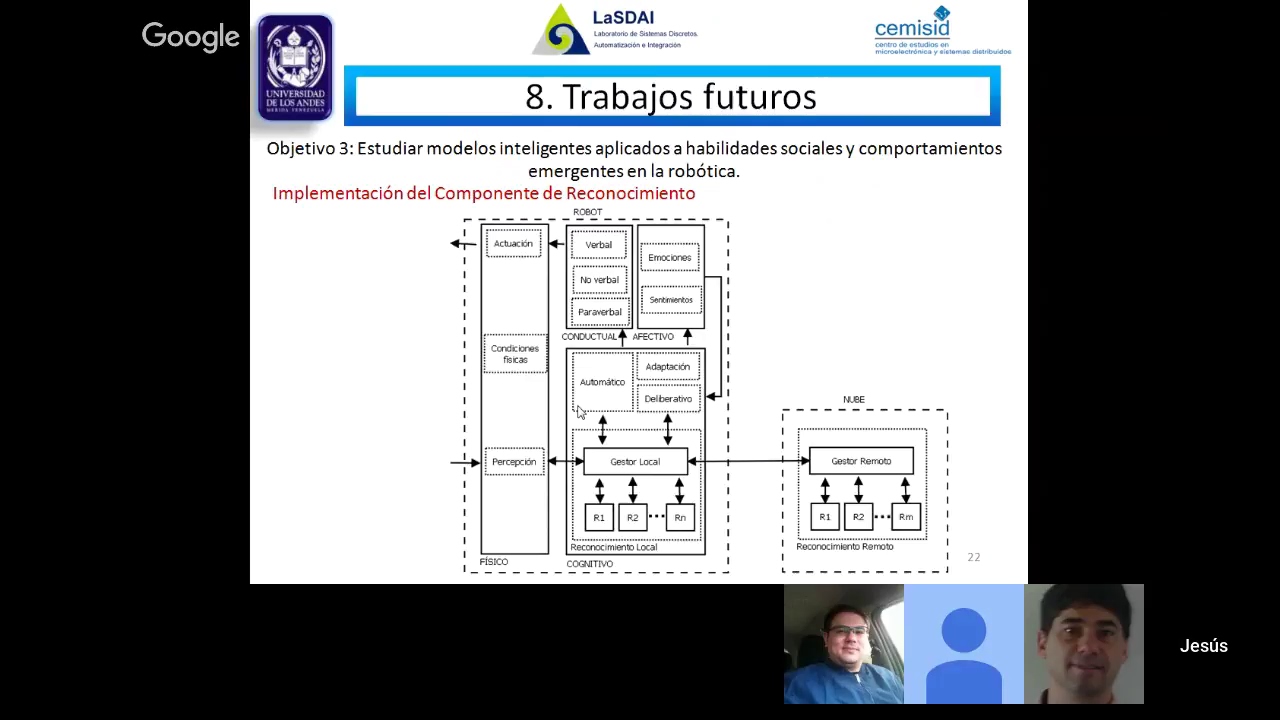 ARQUITECTURA RECONFIGURABLE PARA LA INTERACCIÓN HUMANO–ROBOT PERSONALIZADA