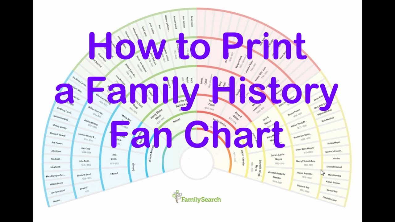 How to Print a Family History Fan Chart