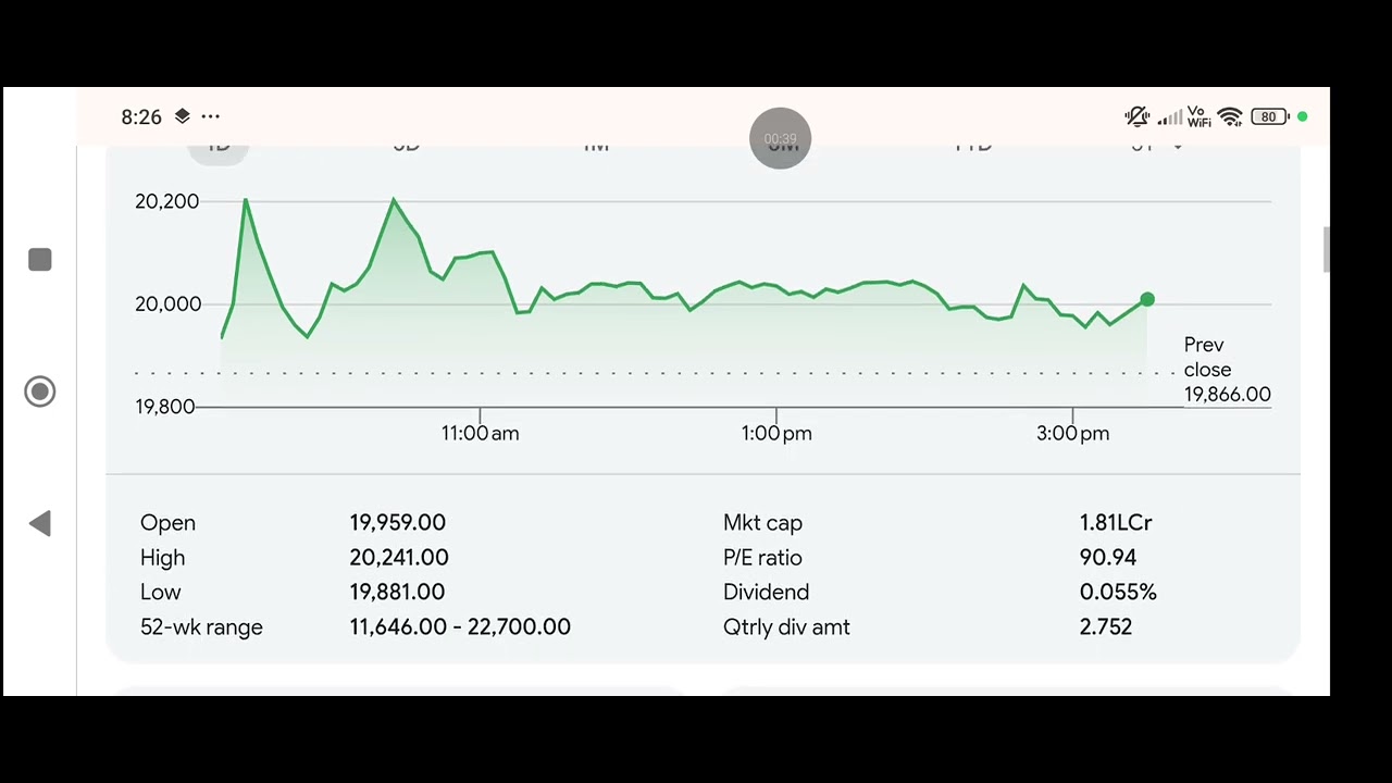 Solar Industries Share price