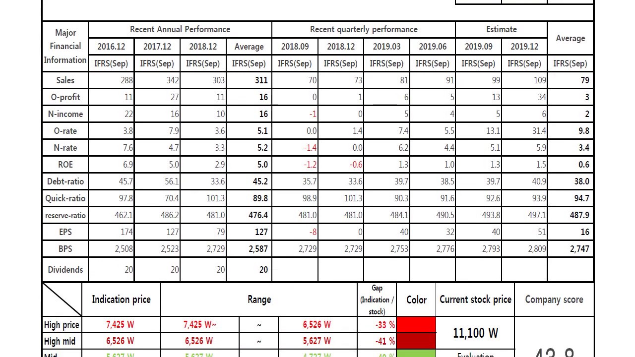 eaglevet 044960 Algorithm Investment Report