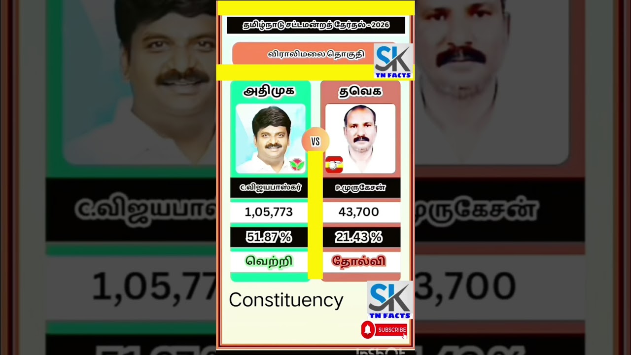 Viralimalai Assembly constituency information | TN | tn election results