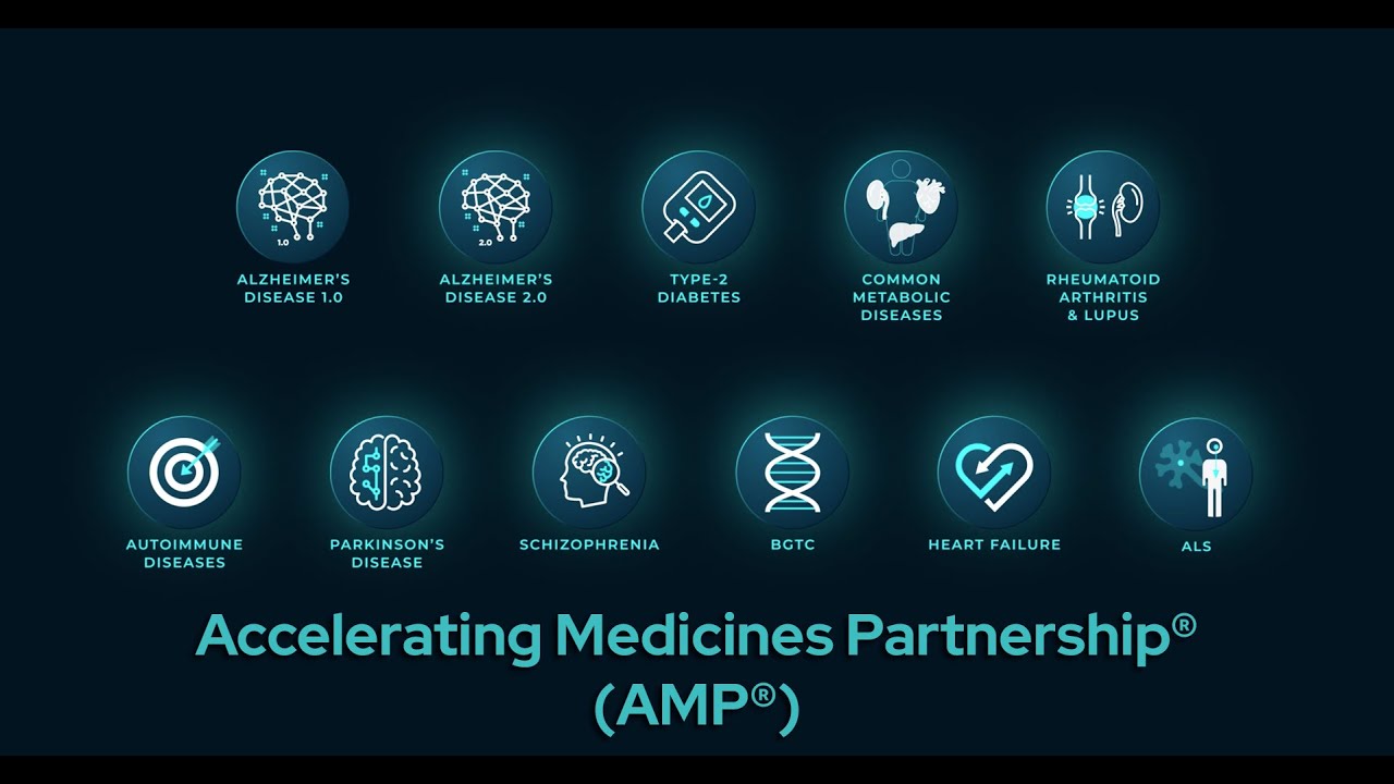 Accelerating Medicines Partnership&reg; (AMP&reg;)