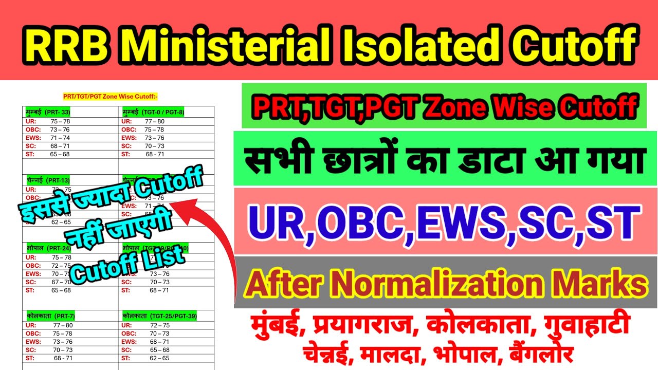 RRB MINISTERIAL ISOLATED 2025 CUTOFF || RRB MINISTERIAL ISOLATED CUTOFF ZONE WISE || PRT TGT PGT 