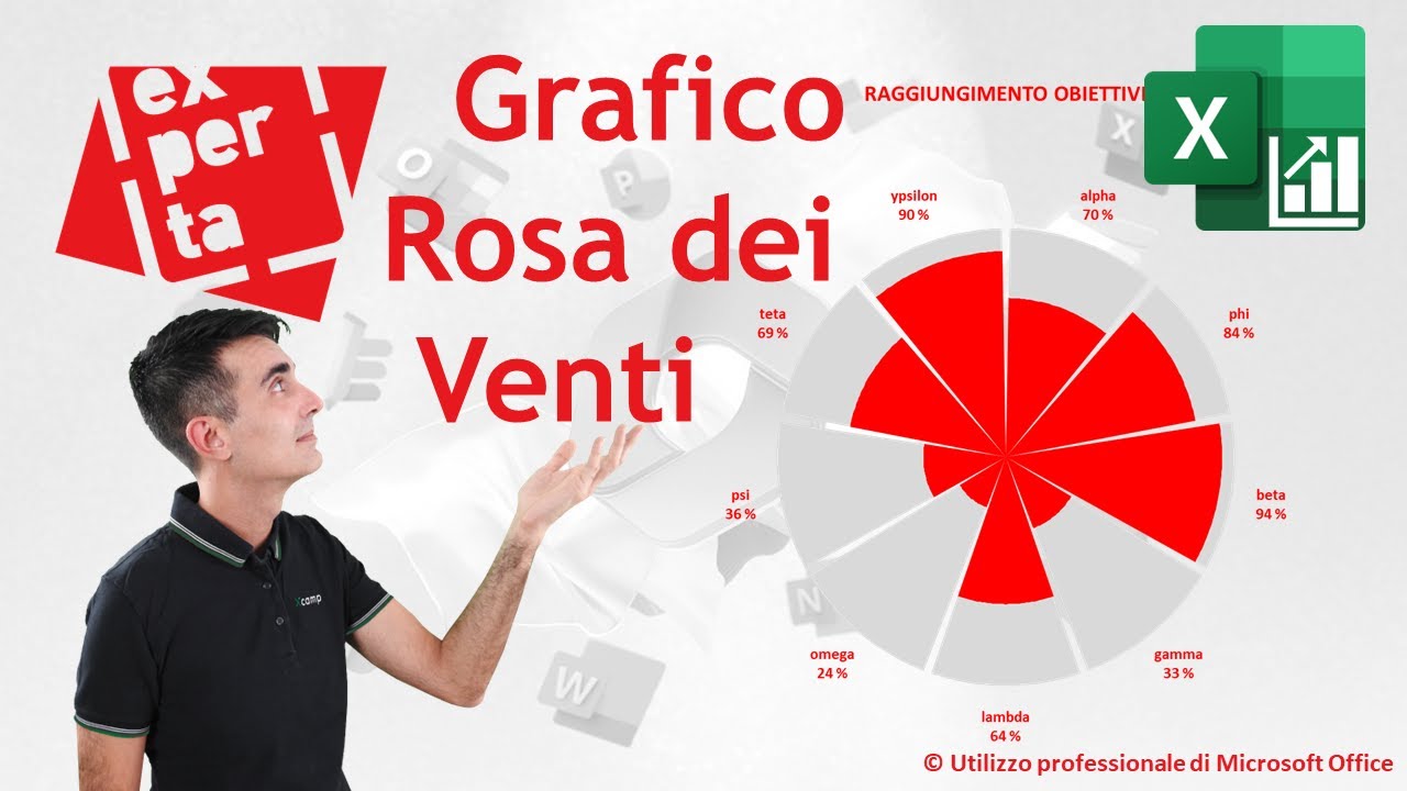 EXCEL - GRAFICI COMPLESSI: 🌬 Grafico Rosa dei Venti