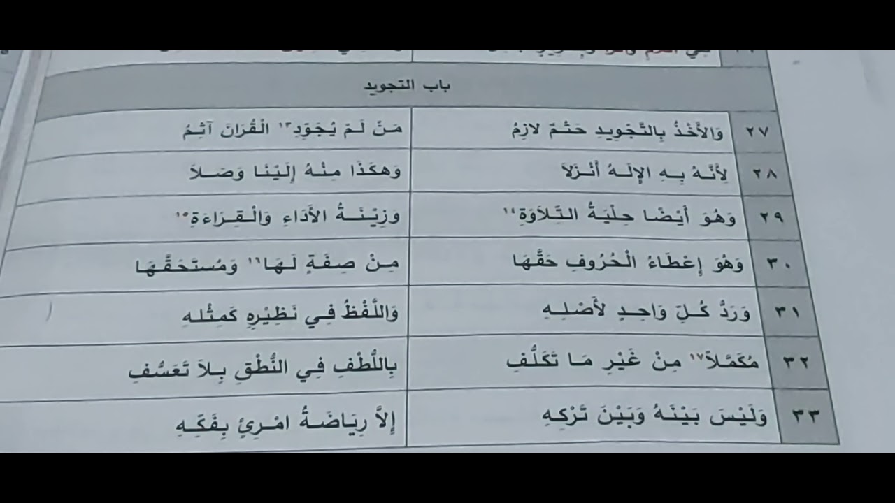 Matan Jazary Bab Tajwid bait 27 - 33