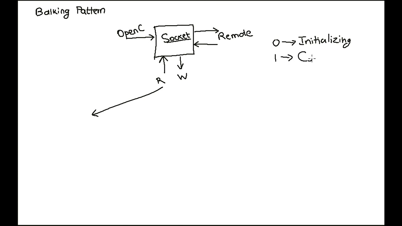 Design patterns - Balking