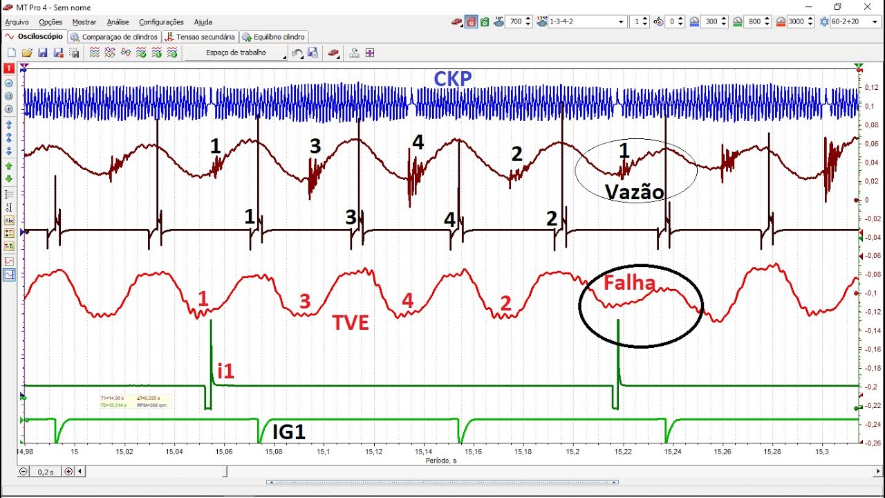 Analise com 7 Canais do Osciloscópio MT Pro