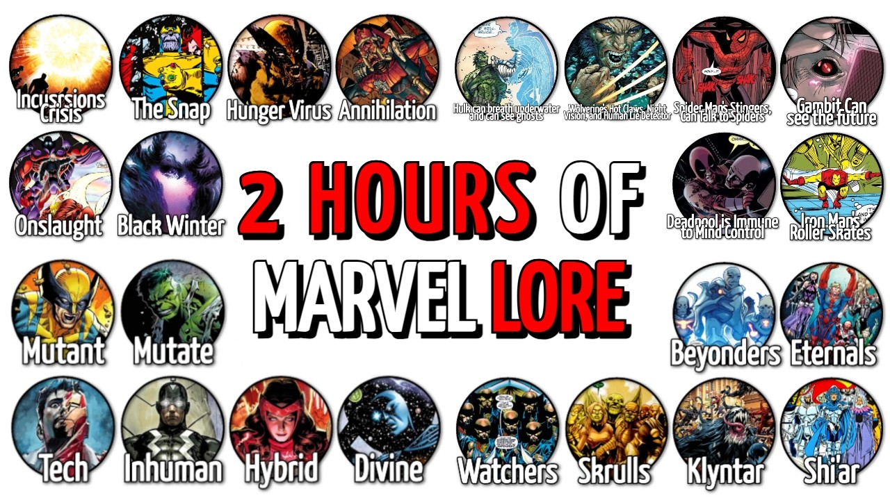 2 Hours of Marvel Lore Explained