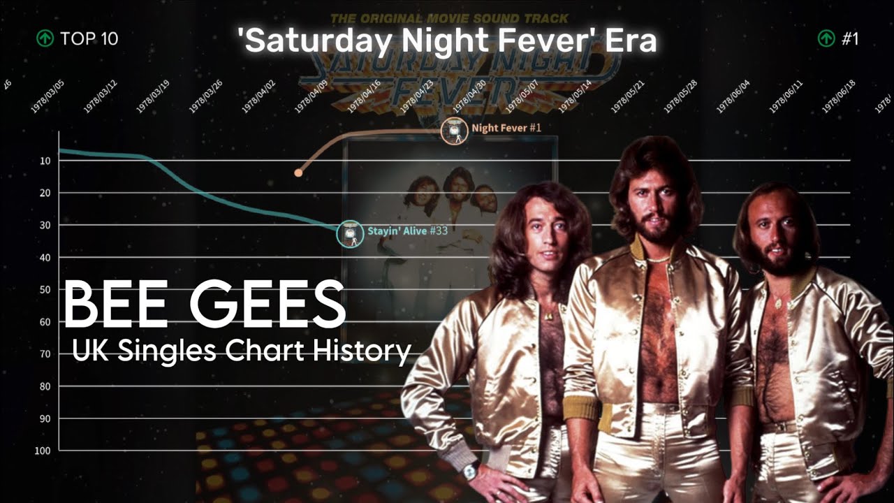 Bee Gees | UK Singles Chart History (1967-2001)
