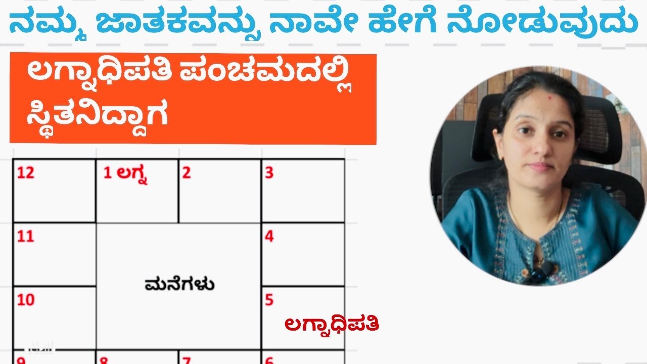Lagna Lord in 5th House | Learn Basic Astrology | dhatri Astro Visions | EP : 59