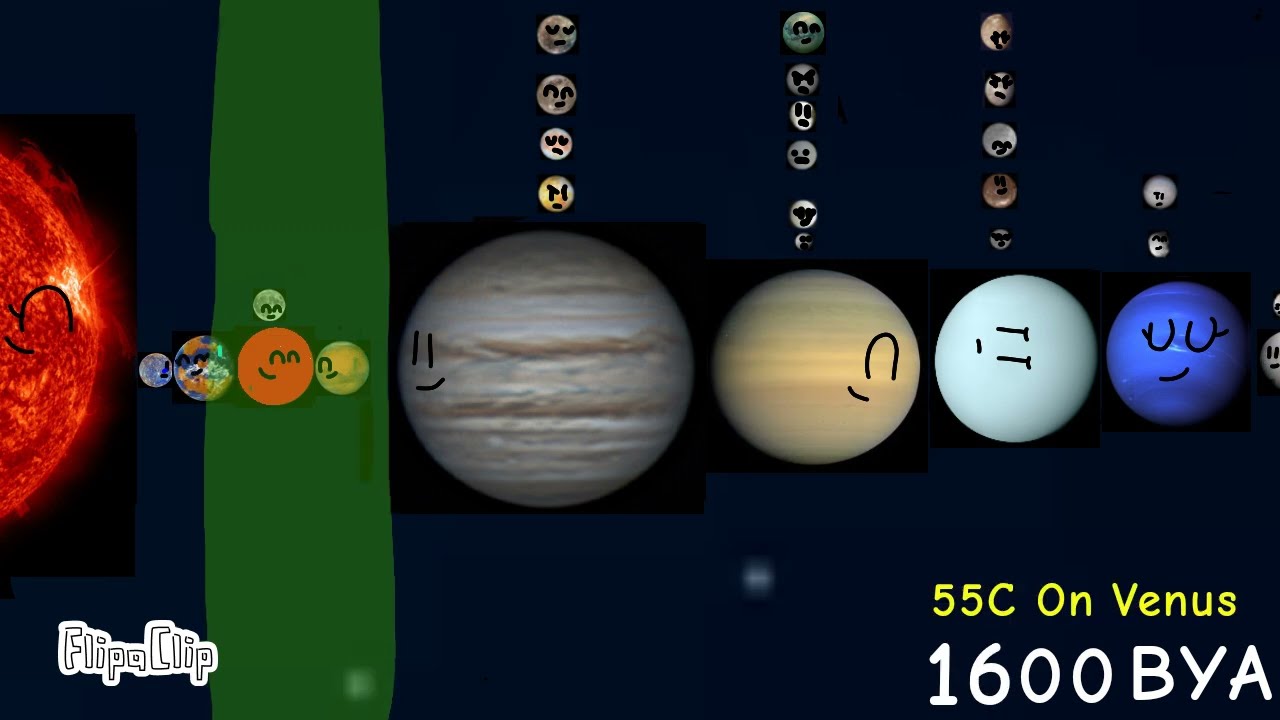 History And Future Of The Solar System
