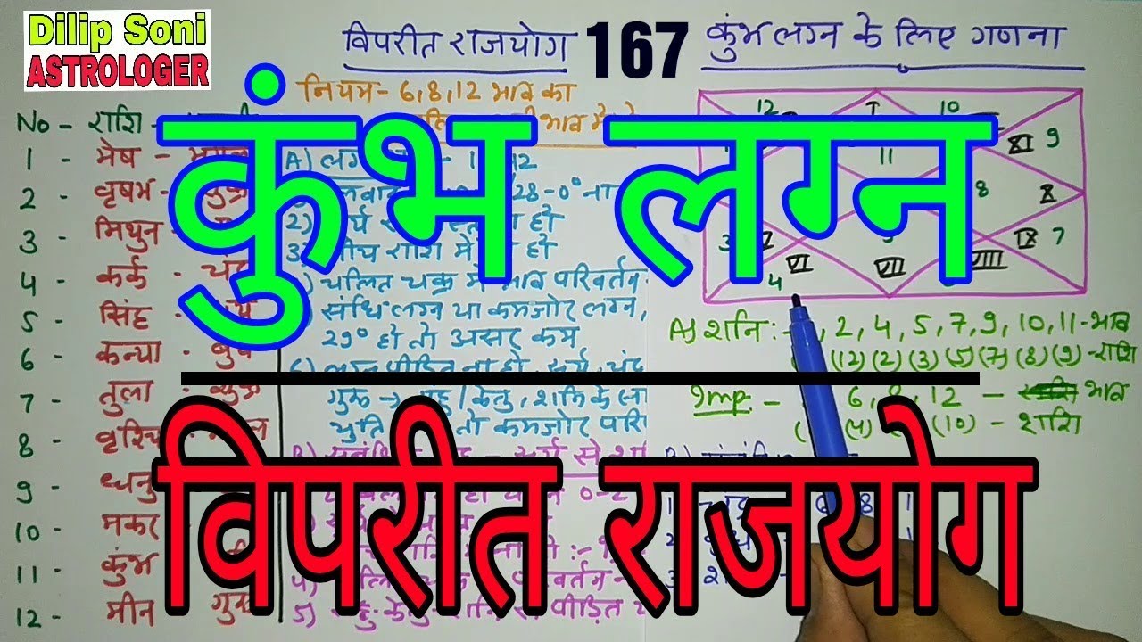 JYOTISH VIGYAN,CHAPTER:167, कुंभ लग्न मे बनने वाले विपरीत राजयोग, kumbh lagn me Vipreet rajyog