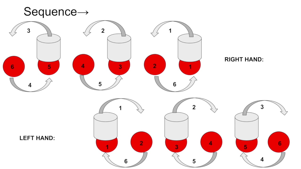 Soda Pop Test KNSS 209B