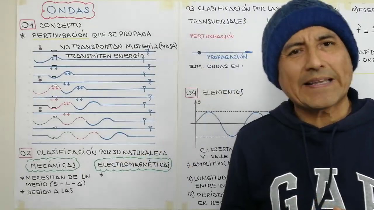 30. ONDAS MECÁNICAS #AnibalMalger #física