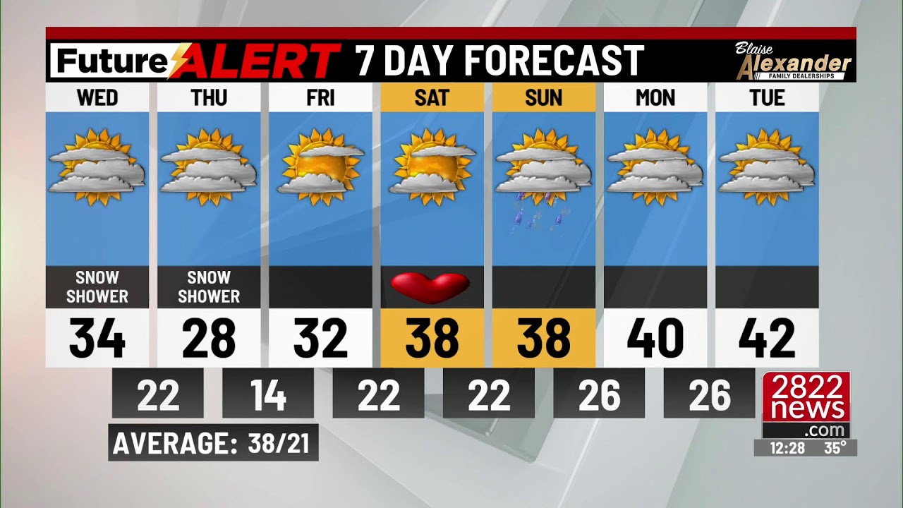 28/22 News at Noon