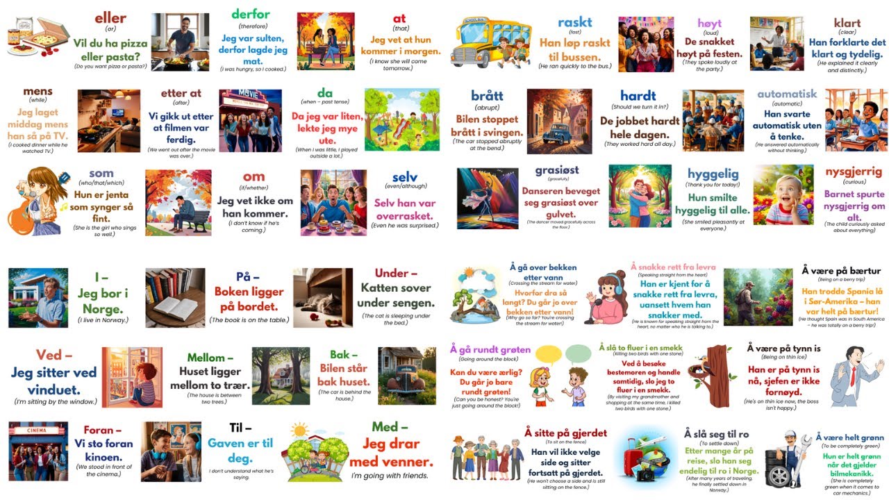 Lær norsk på 30 minutter: Viktige fraser for nybegynnere