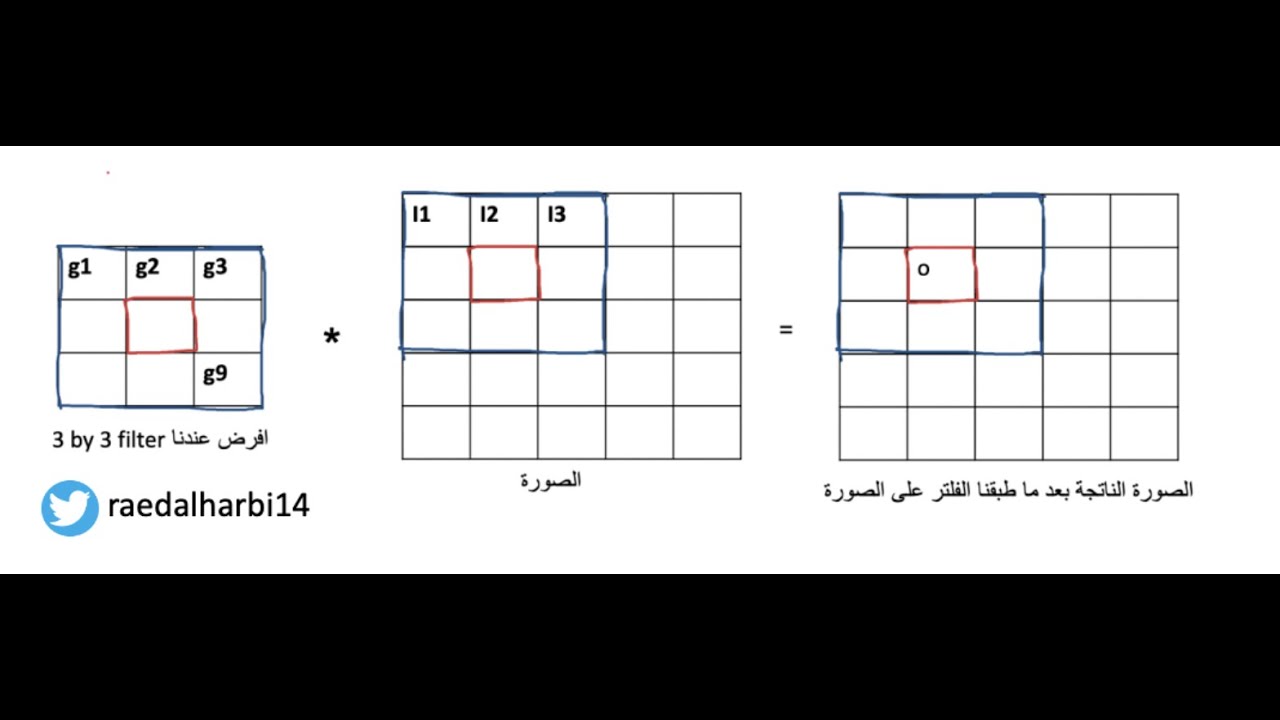 Max Pooling Layer ١٢) ما هي