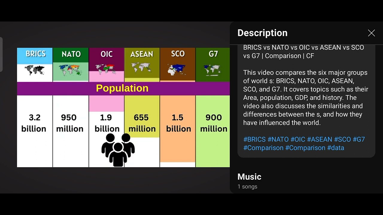 NATO vs brics VS sco VS oic military comparison