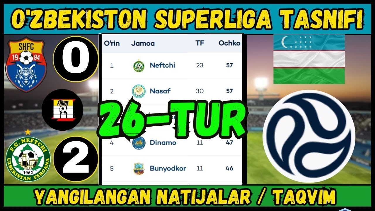O'ZBEKISTON SUPER LIGA 2025 JADVAL, 26-TUR &ndash; YANGILANGAN NATIJALAR