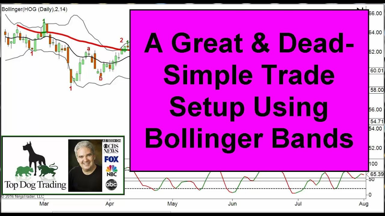 Swing Trading Stock Market - Great Setup with Bollinger Bands